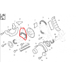 Chaine de transmission...