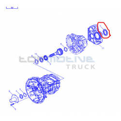 Cone embrayage pour Renault...