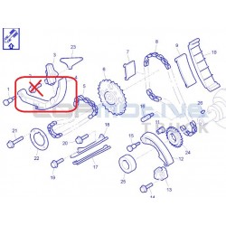 Guide de petite chaine de...