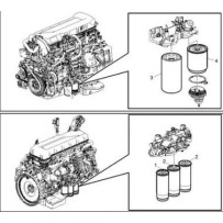 Kit Maintenance M1 pour Renault T - 7423880701