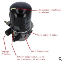 Dessicateur air pour Renault série G / Premium – 5001837104