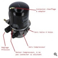 Dessicateur air pour Renault série G / Premium – 5001837104